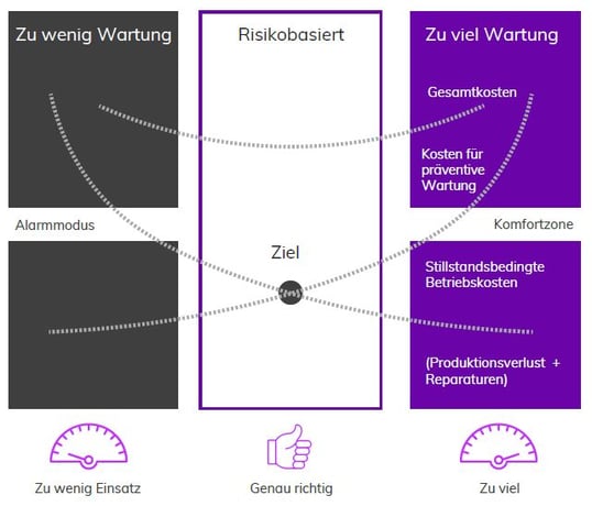 Asset Performance Management - jeder versteht darunter etwas anderes?