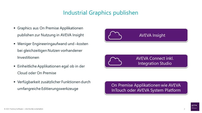 AVEVA Insight - On-Premises Grafiken publishen