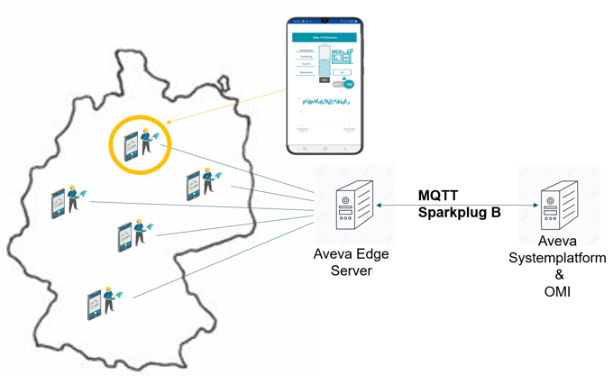 Mit MQTT Sparkplug B schneller zum Erfolg