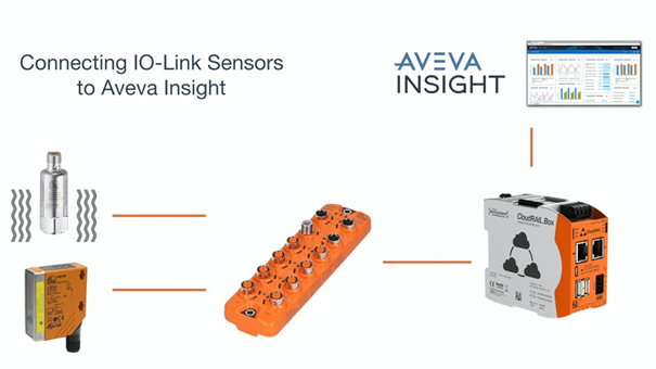 IO-Link zu AVEVA Cloud in weniger als 1 Minute!