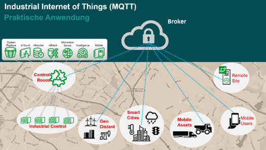 Unterstützung von IT Projekten via MQTT