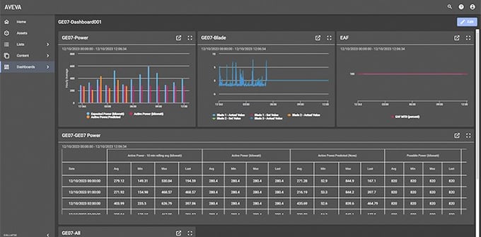 Datenanalyse im Selbstbedienungsmodus mit AVEVA Connect-Visualisierungsdiensten